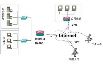 艾泰科技U2000 以卓越性能提升網(wǎng)絡服務，全面保障企業(yè)網(wǎng)絡穩(wěn)定運行