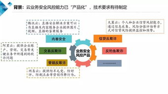 云計算驅動業(yè)務安全風控 技術要求與2018年《云計算安全白皮書》在票務代理行業(yè)的應用