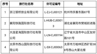 文旅部重拳出擊，取消7家旅行社出境游業(yè)務資格