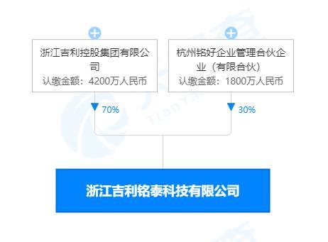 浙江吉利銘泰科技正式成立，深耕軟件開發領域
