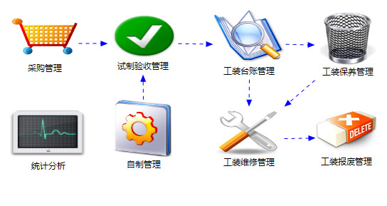 浙江金蝶管理軟件 大型企業(yè)ERP開發(fā)與定制解決方案